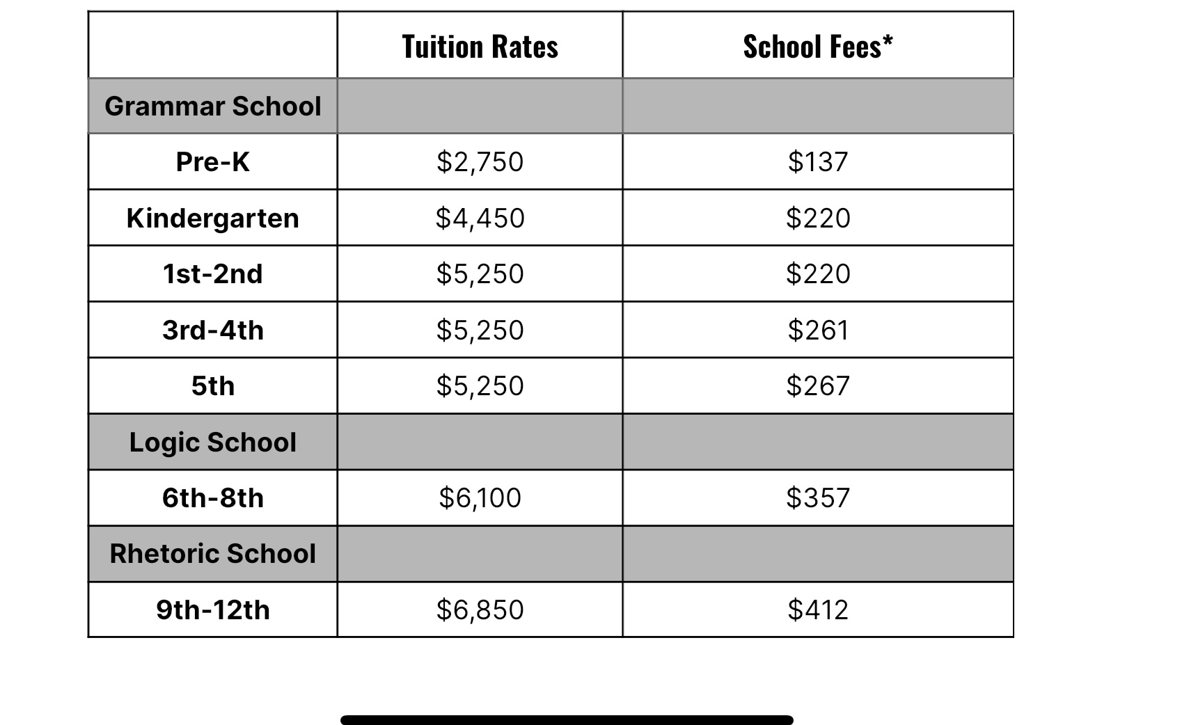 tuition-fees-and-discounts-oak-grove-classical-academy